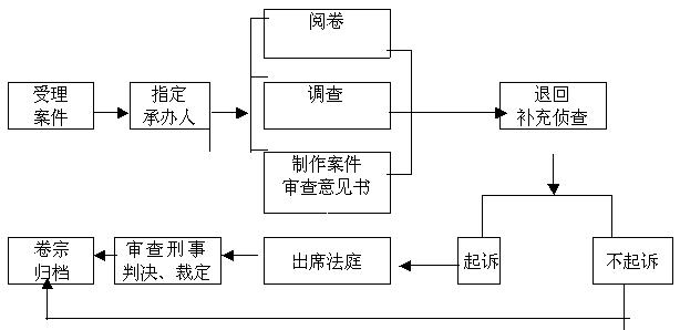 司乘險三者險先後 司乘險報案流程