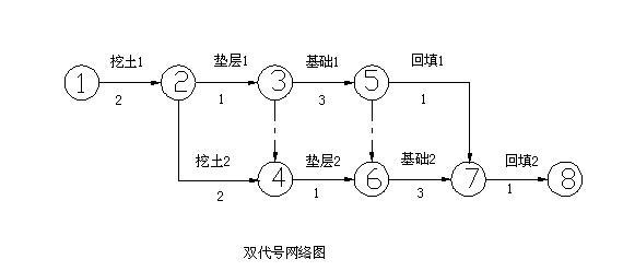 双代号网络图讲解图片