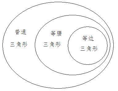 三角形按边分用集合图怎么表示?