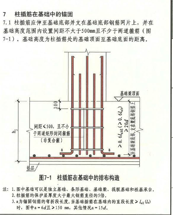 獨立承臺基礎柱子錨固柱子伸入承臺錨固長度