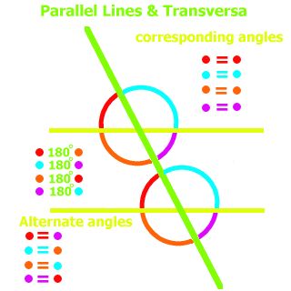 vertical angle calculator