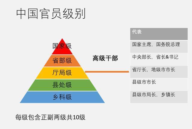 关于热播电视剧"人民的名义"小编来讲几句,他为什么就这么火.